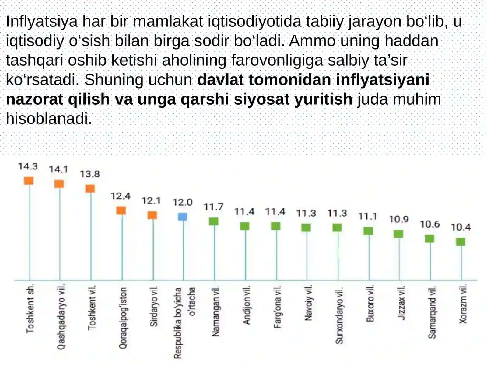Inflyatsiyavainflyatsiyagaqarshisiyosat 3