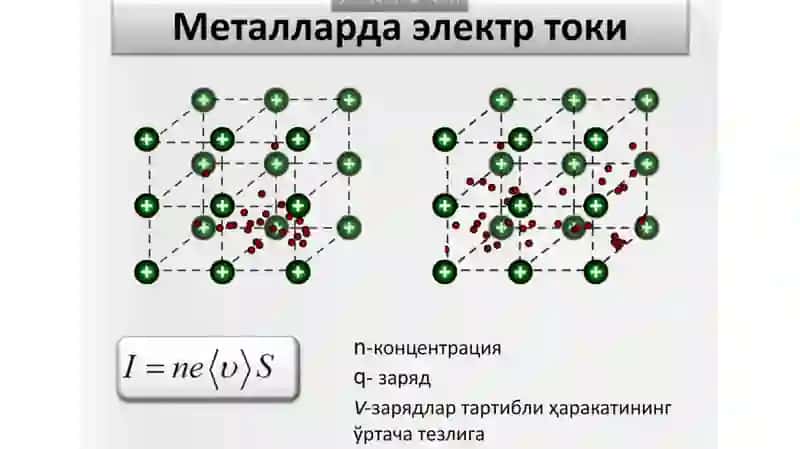 ЭЛЕКТРОДИНАМИКА 3