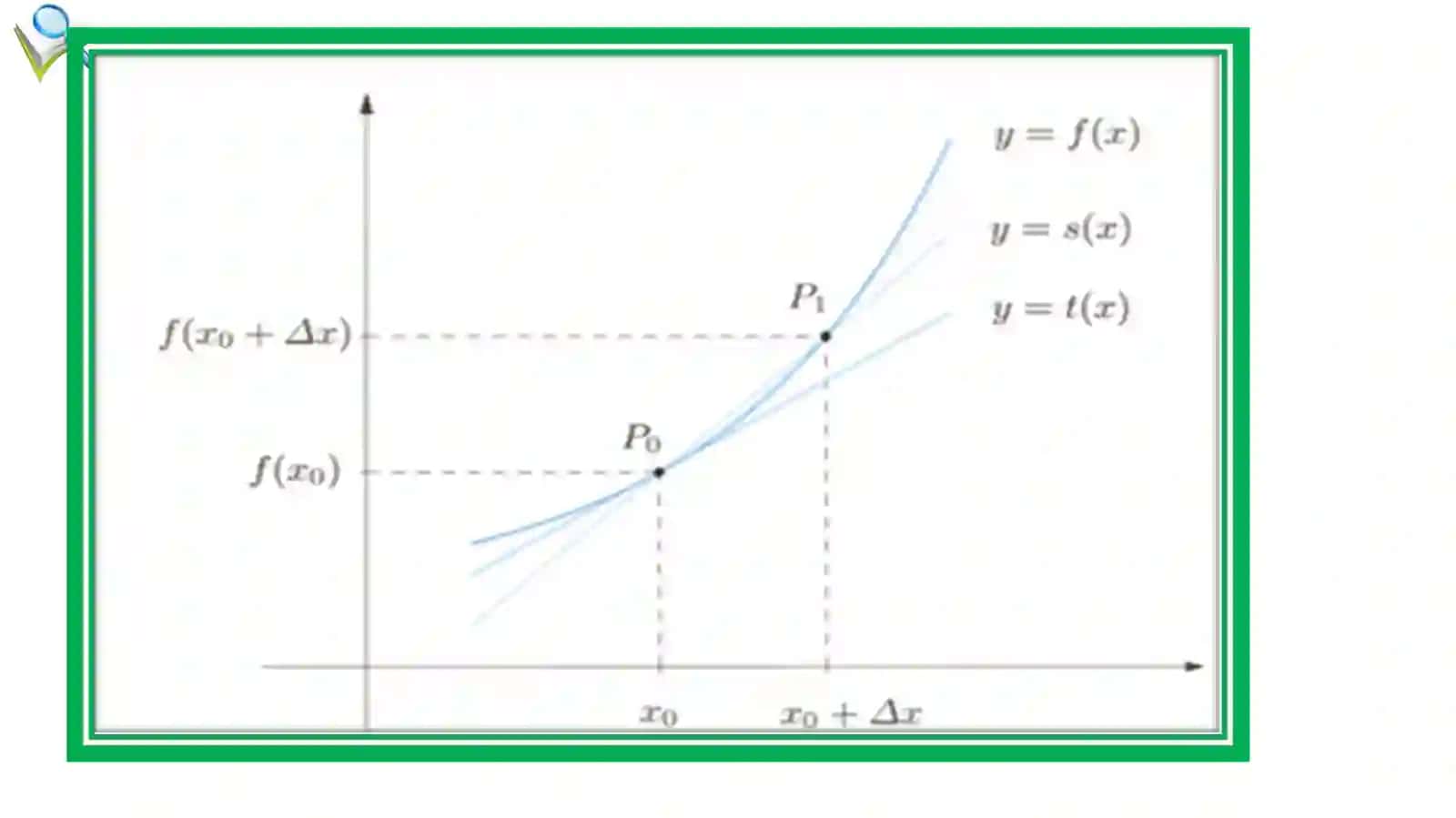 5-MA’RUZA:.FUNKSIYANING HOSILASI VA DIFFERENSIALLAR 3