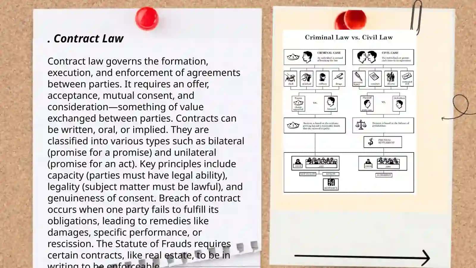 Civil law 3