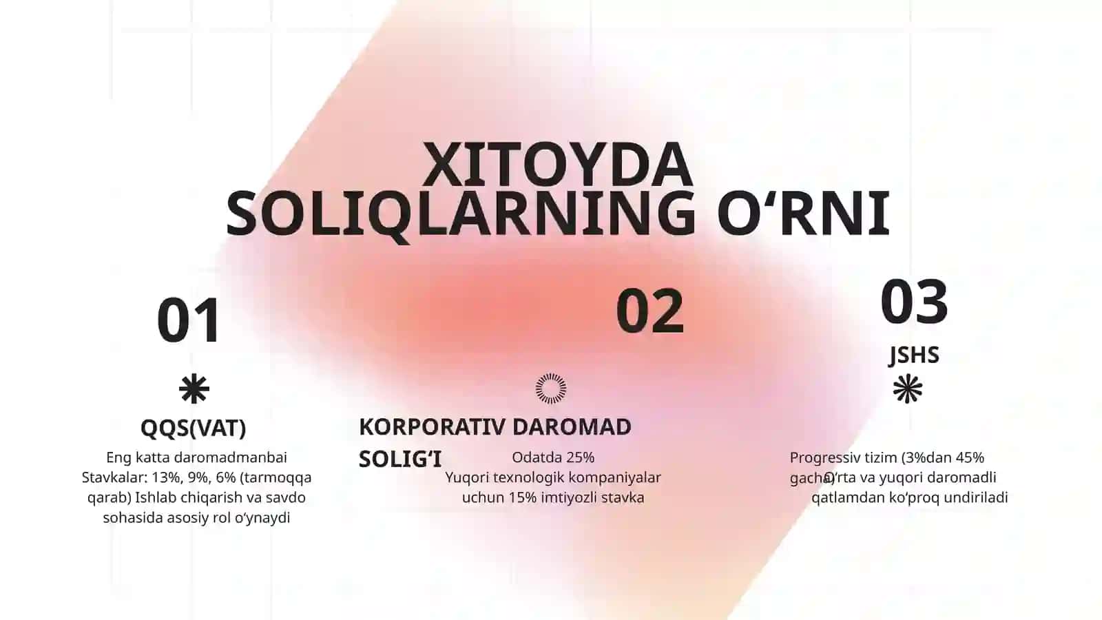 Xitoy iqtisodiyoti va uning byudjet siyosati. 3
