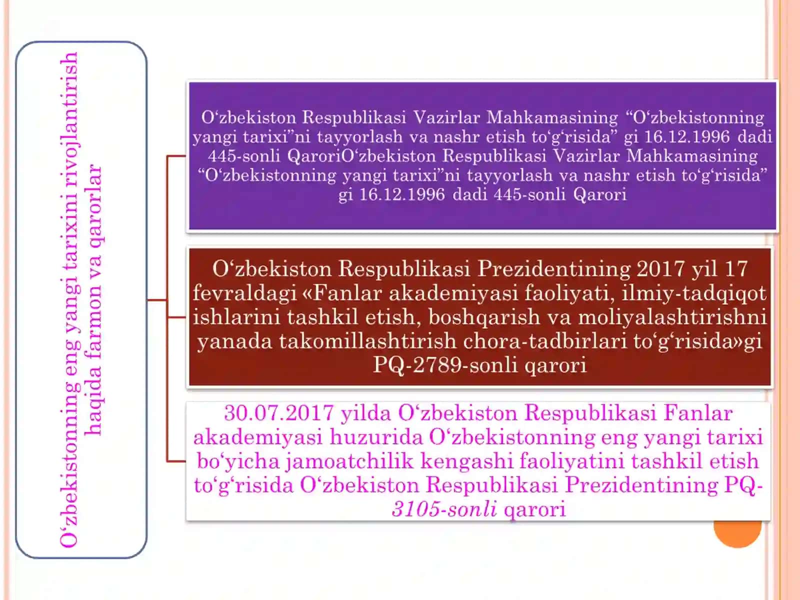 O‘zbekiston huquqi-demokratik fuqarolik jamiyati 3