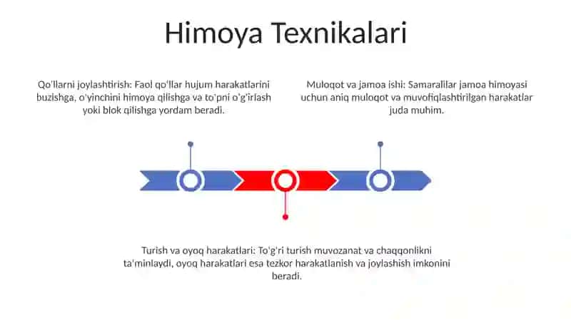 Mudofa asoslari 3