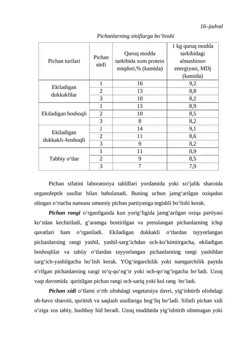 Pichan sifatini baholash 3