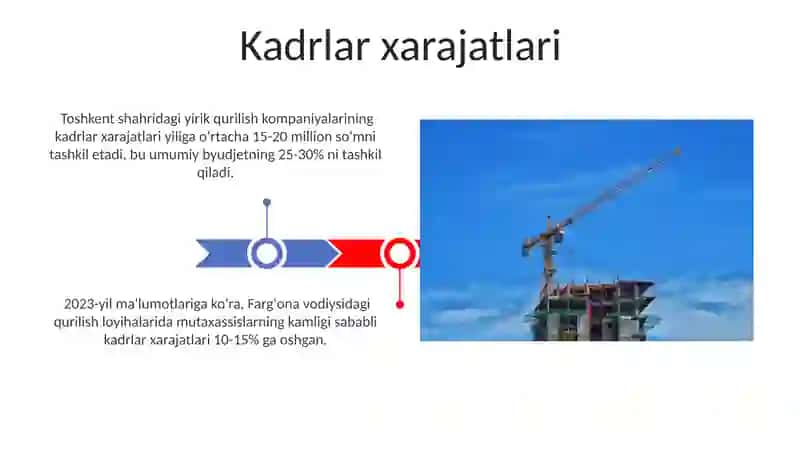 Kadrlar xarajatlari 3