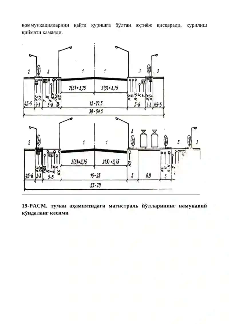 Шаҳарнинг кўча йўл элементларини лойиҳалаш 3