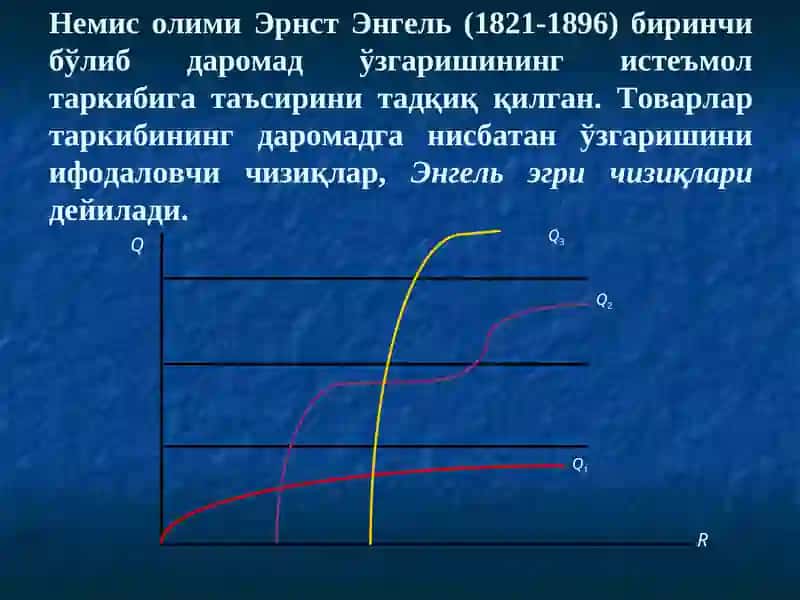 Даромад-истеъмол чизиғи ва унинг таҳлили 3