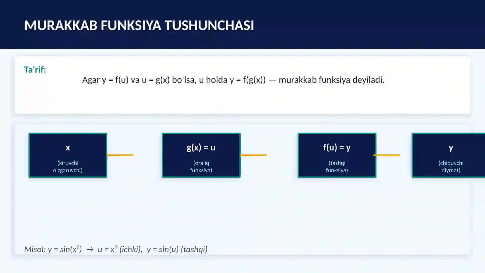 Ko’p O’zgaruvchili Murakkab Funksiyaning Hosilasi 3
