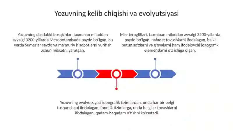 Yozuv va uning tarixiy kòrinishlari 3
