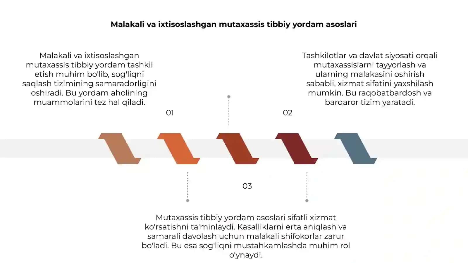 Malakali va ixtisoslashgan mutaxasis tibbiy yordamini tashkil etish 3