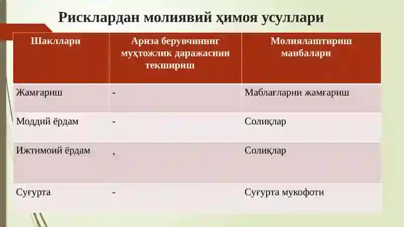Онлайн суғурта технологиялари 3