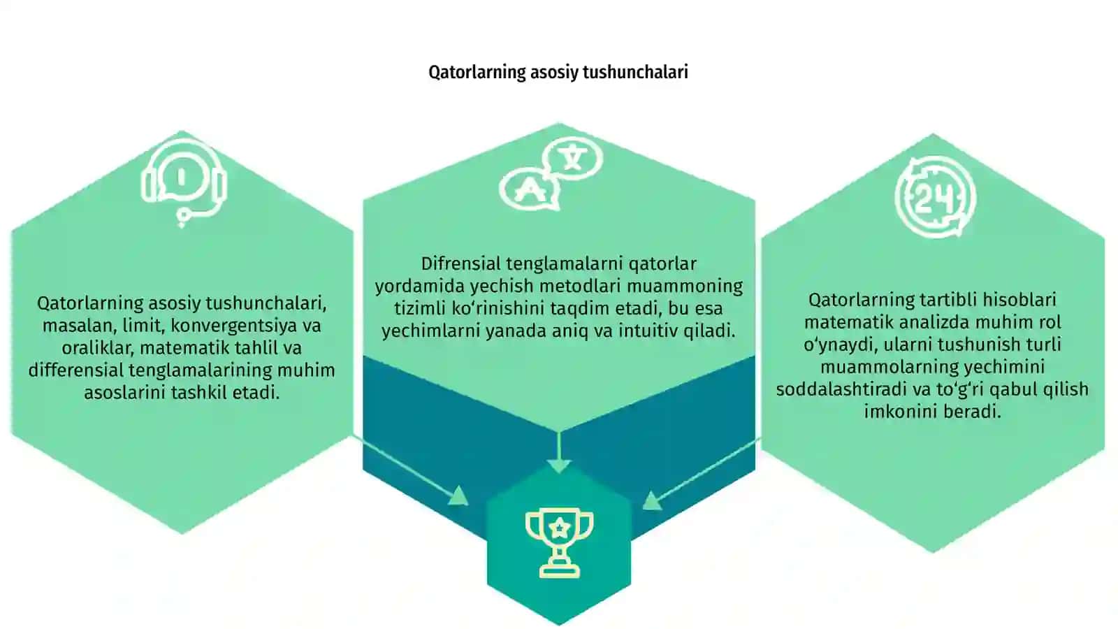 Qatorning tartibli hisoblariga tadbiqlari 3