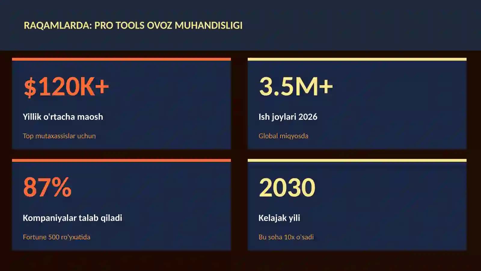 Pro Tools ovoz muhandisligi 3