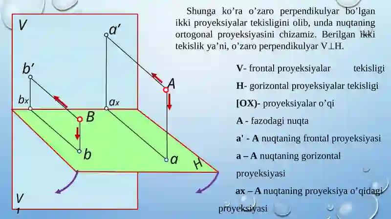 Nuqtaning ortogonal proyeksiyalari 3