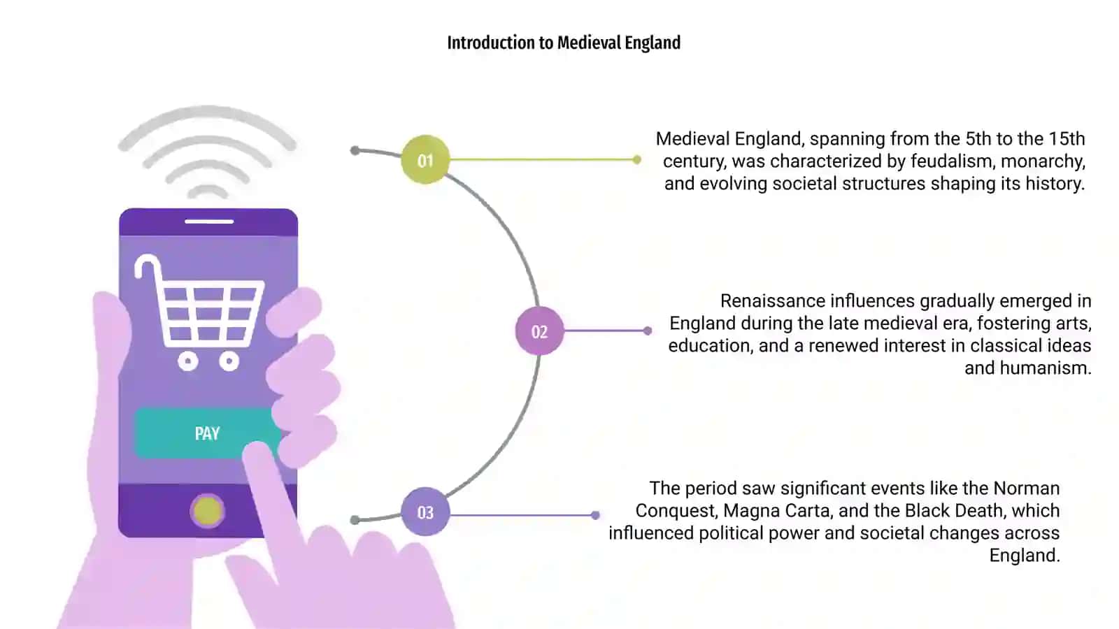 The historical background of Medieval and Renaissance England 3