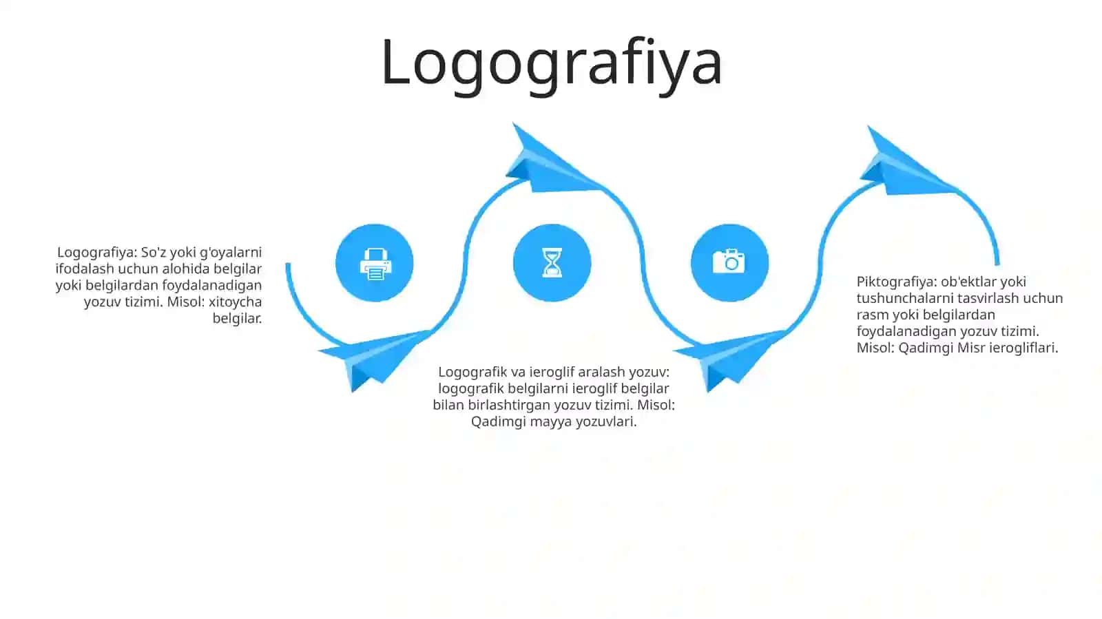 Piktografiya. Logografik Va Iyeroglifik Va Mixsimon Yozuv 3