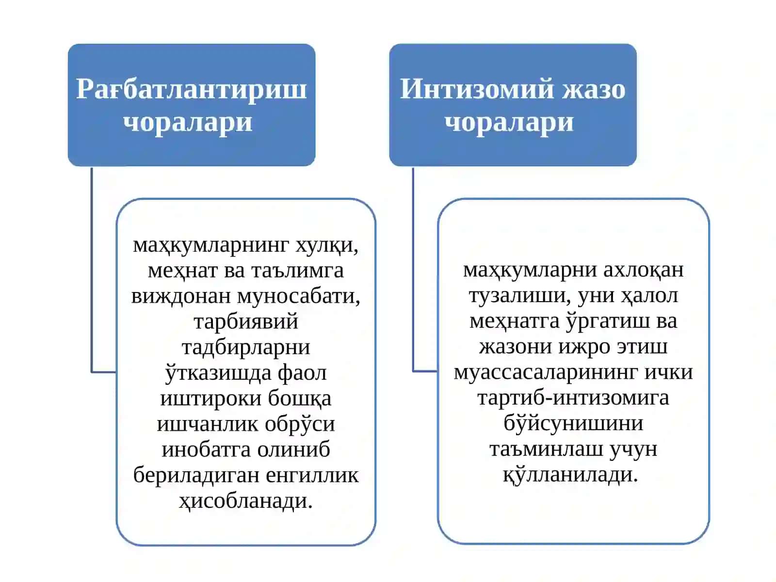 Рағбатлантириш ва интизомий жазо чоралари 3