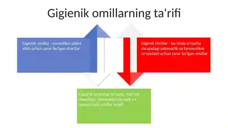 Gigenik Omillar 3