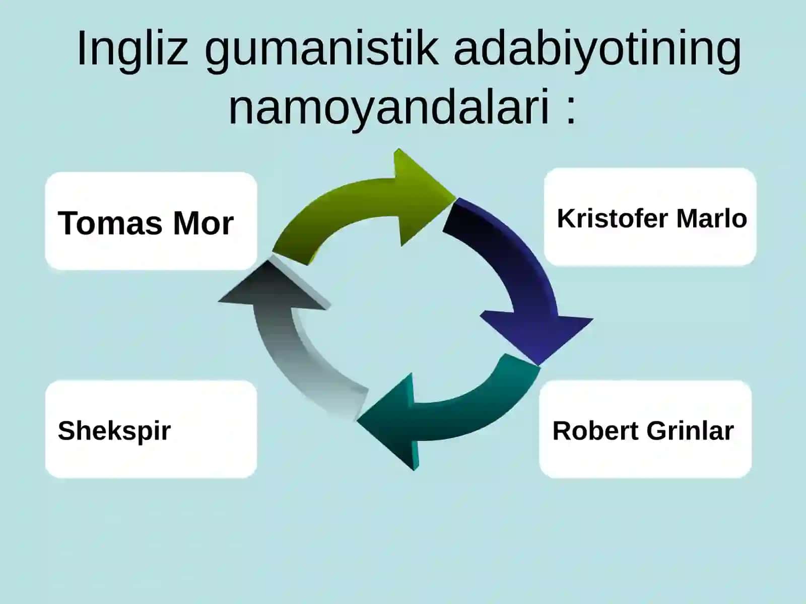 V.Shekspir va ingliz adabiyoti 3