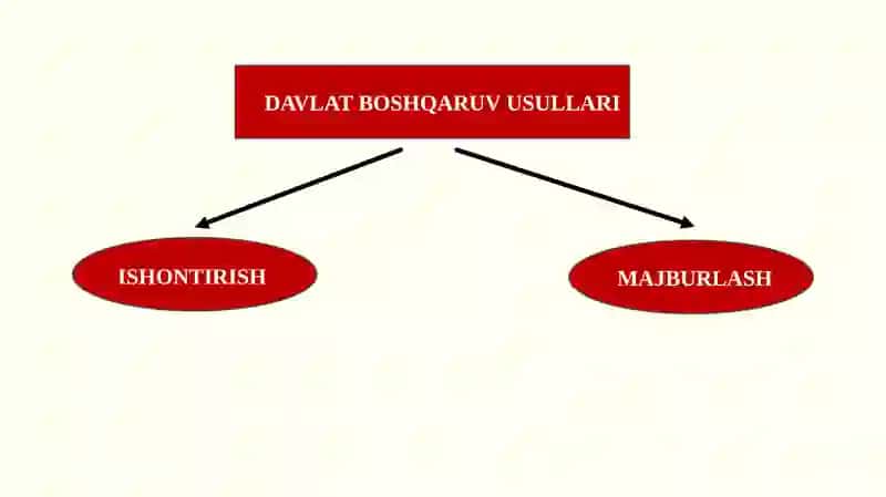 Ma’muriy majburlov 3