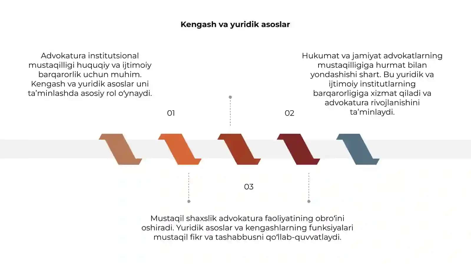 Advokatura institutsional mustaqilligini ta'minlash 3