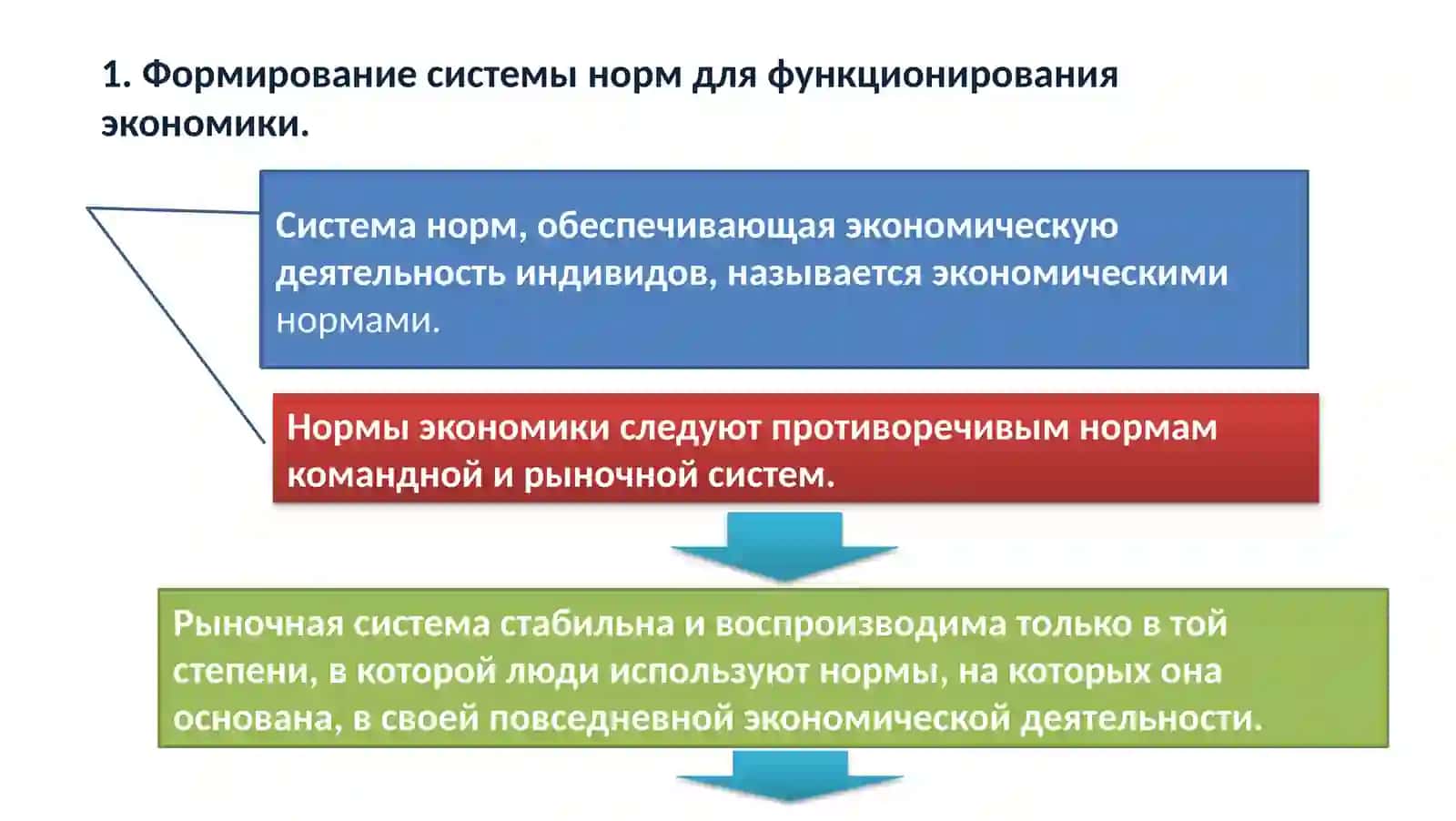 Институциональная экономика 3