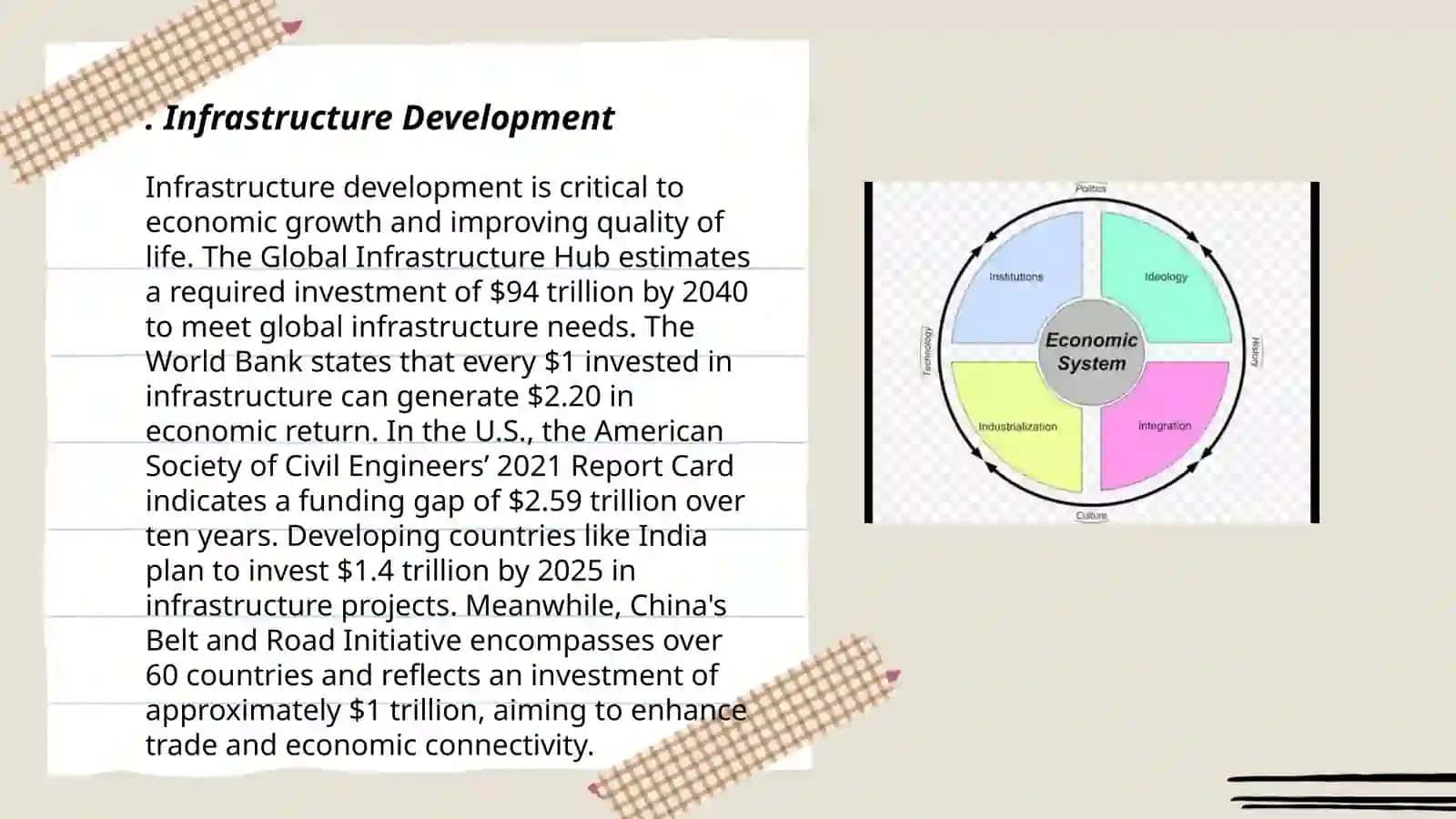 The economic development of my country 3