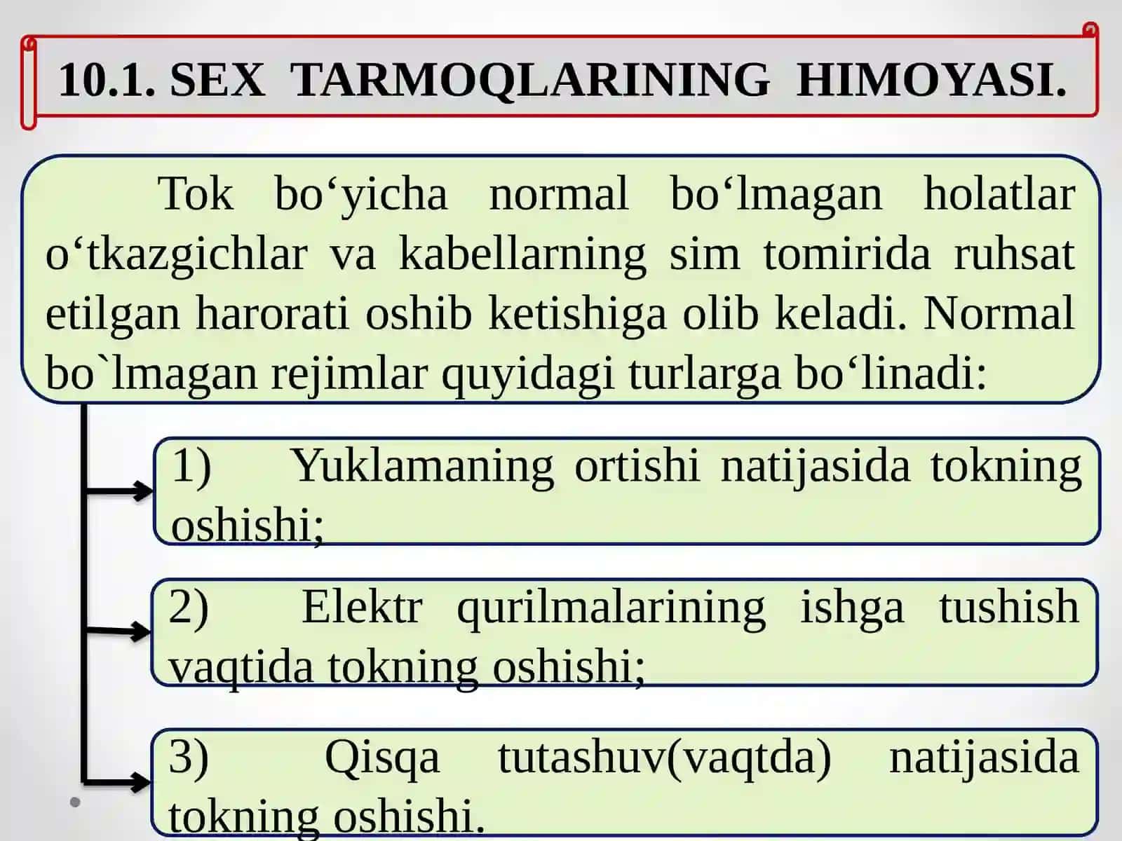 SEX ELEKTR TARMOQLARI HIMOYASI 3