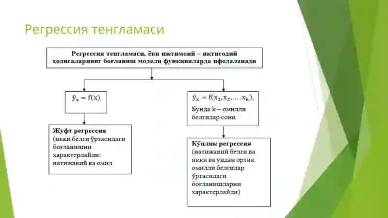 Regression va korrelyatsion tahlil 3
