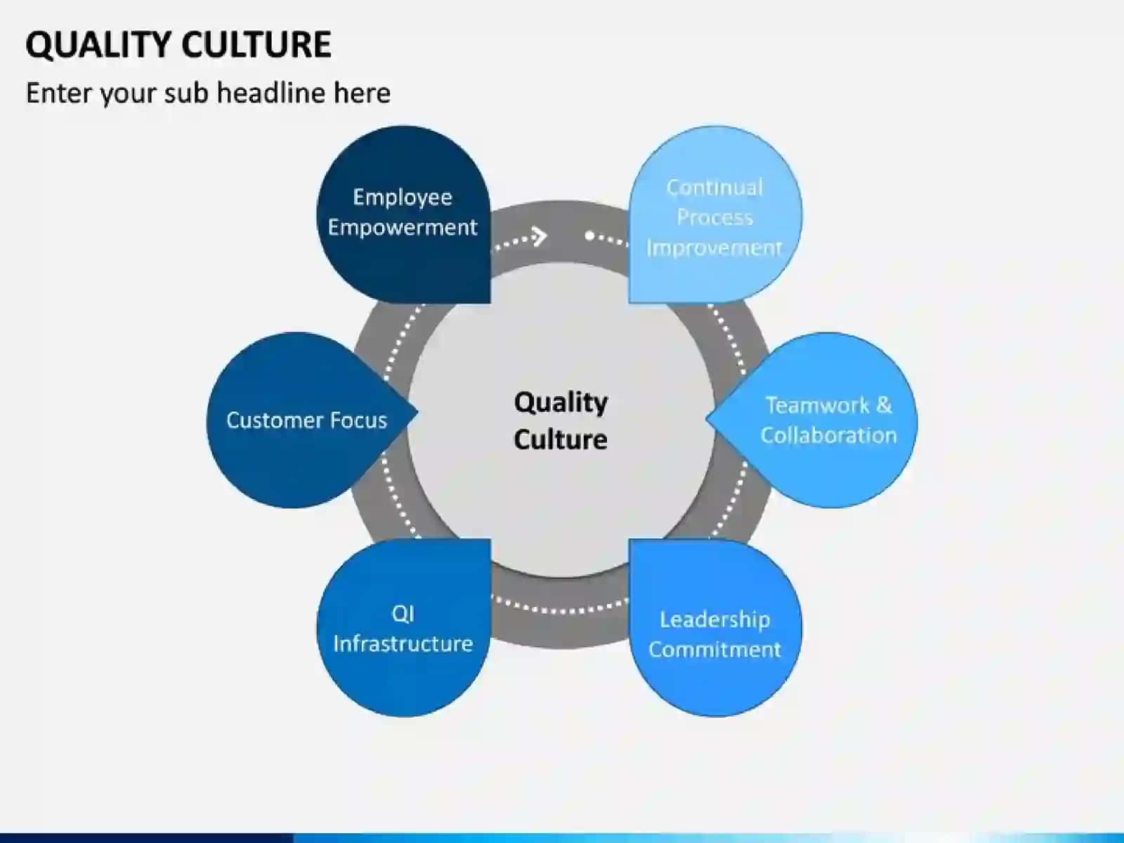 QUALITY CULTURE 3