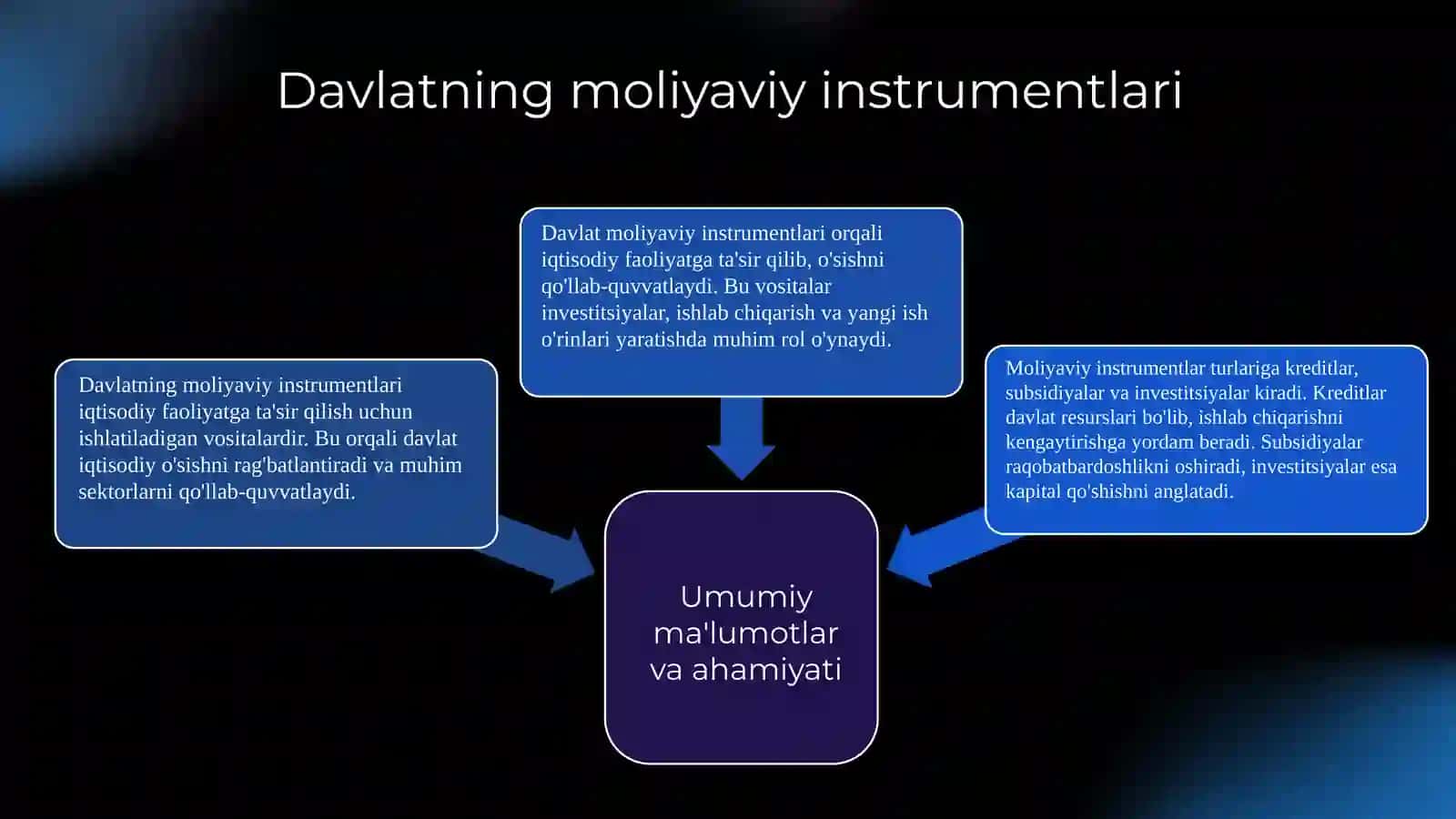 Davlatning moliyaviy instrumentlari va ularning iqtisodiy ta’siri 3