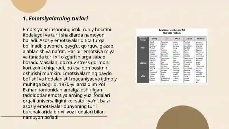 Emotsiya va hissiyot 3