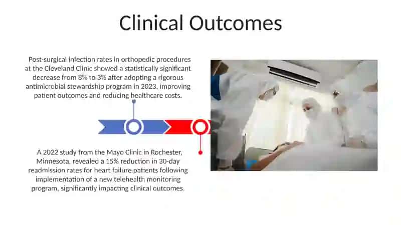 Clinical Outcomes 3
