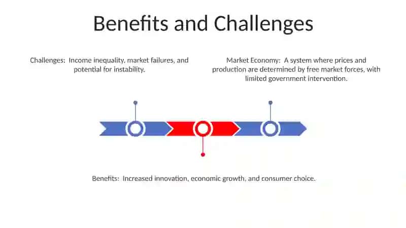 Market Economy 3