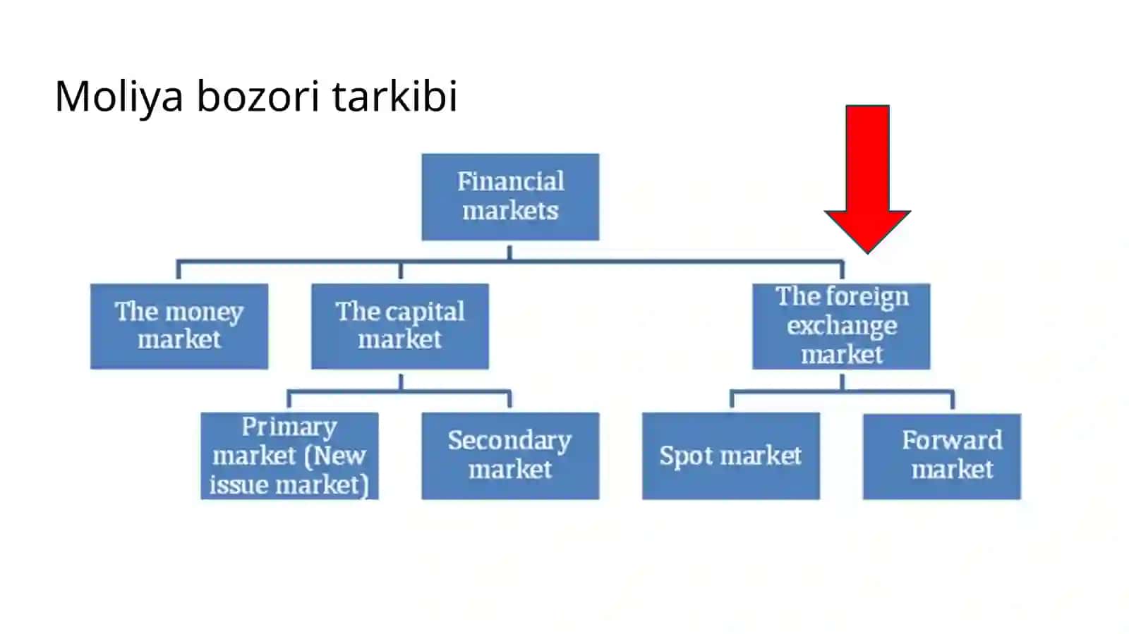 Moliyaviy derivativlar 3