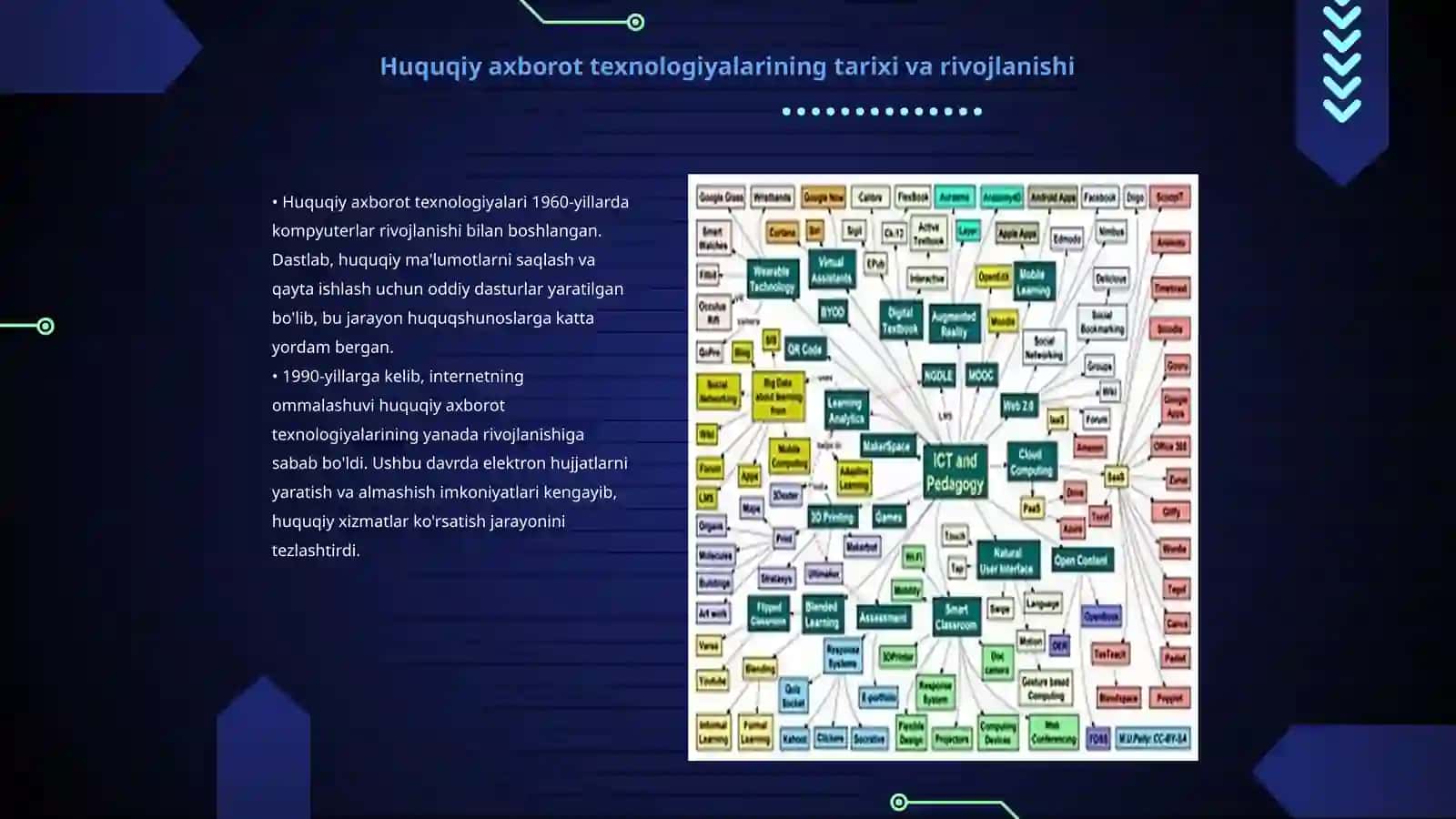 Huquqiy axborot texnologiyalarining rivojlanish bosqichlari va zamonaviy tendensiyalari 3