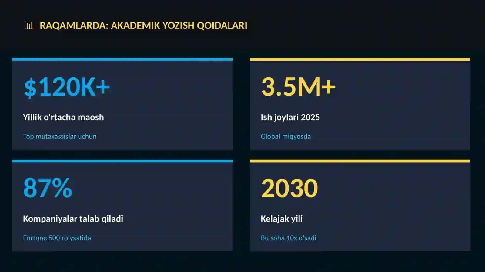 Akademik yozish qoidalari 3