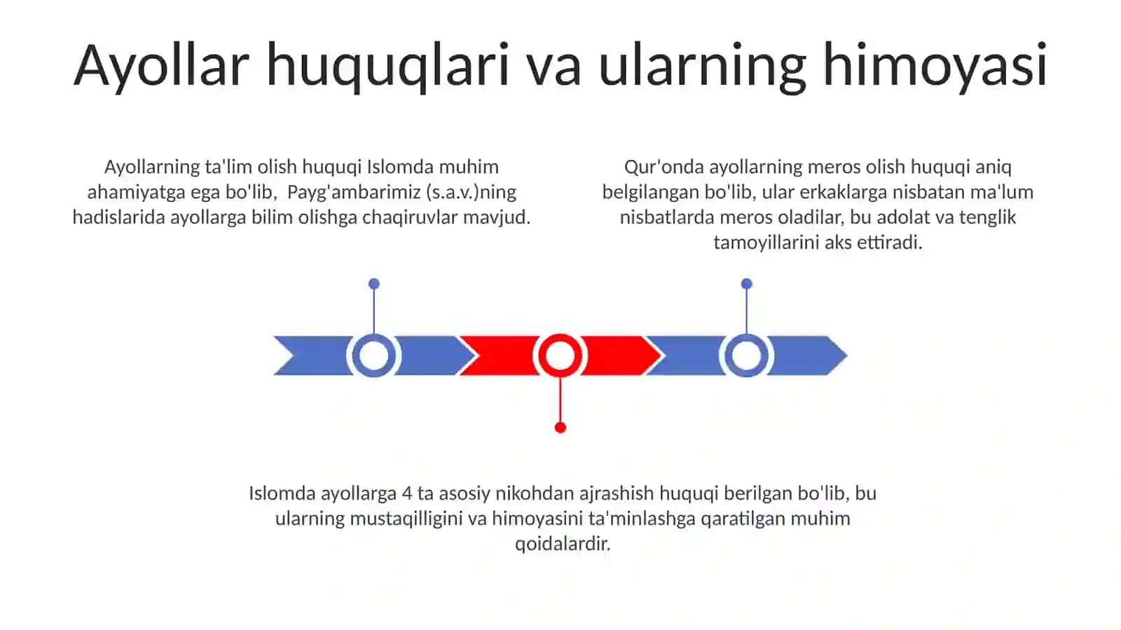 Ayollar huquqlari va ularning himoyasi 3
