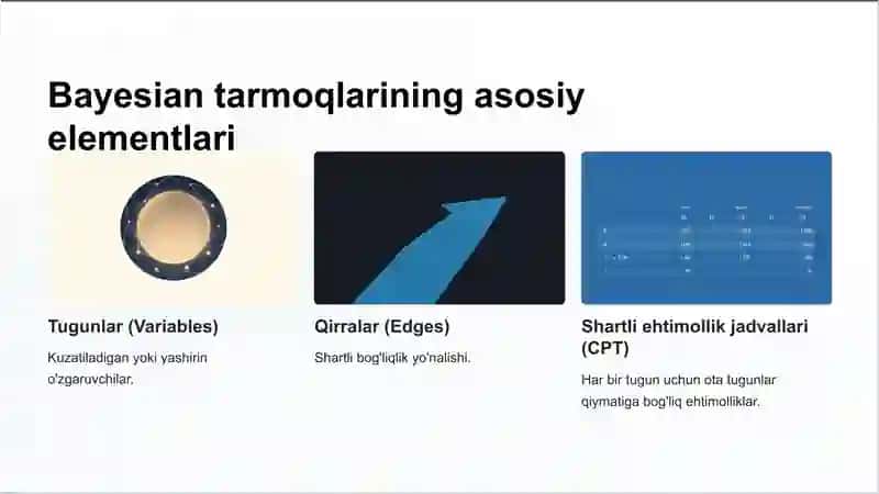 Bayesian Networks asoslari 3