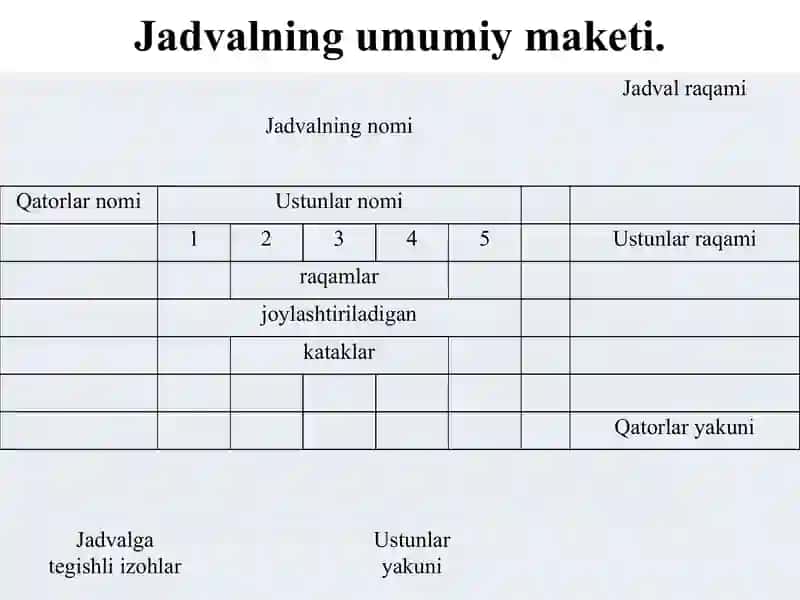 Statistik jadvallar va grafiklar 3