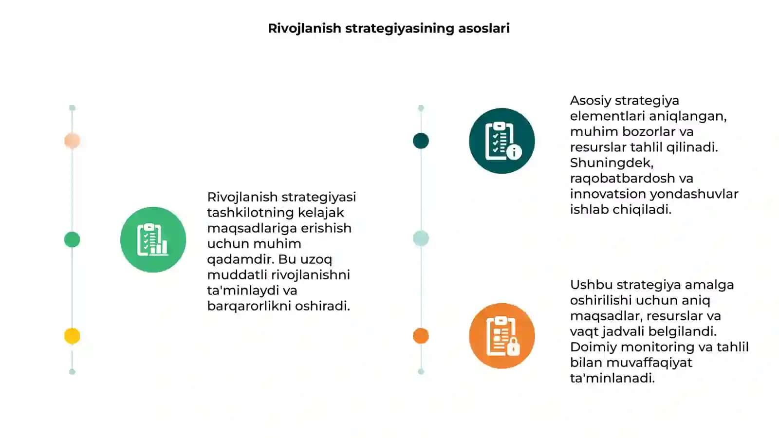 Rivojlanish strategiyasi 3