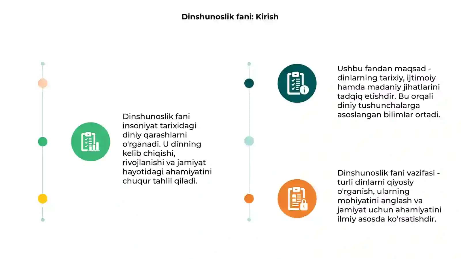 Dinshunoslik faniga kirish 3