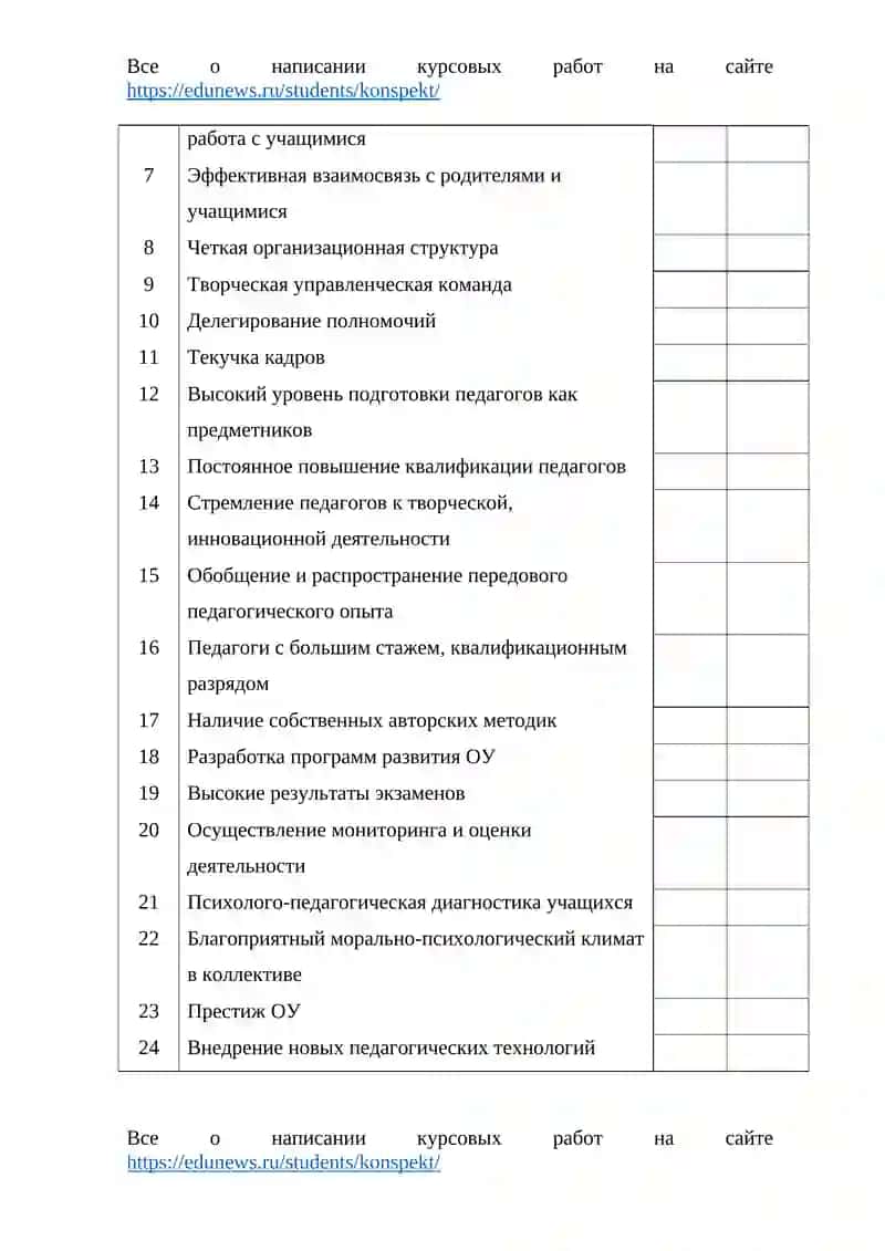 Глава 2. Исследование роли руководителя в повышении качества результатов деятельности ОУ 3