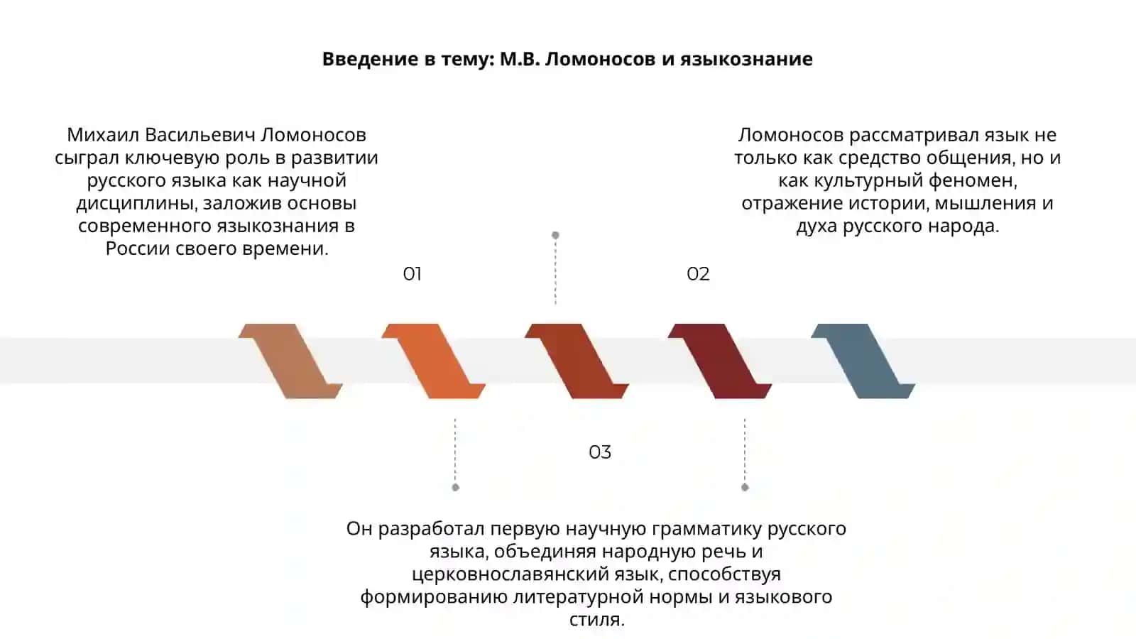 Вклад М.В Ломоносова в изучение русского языка 3