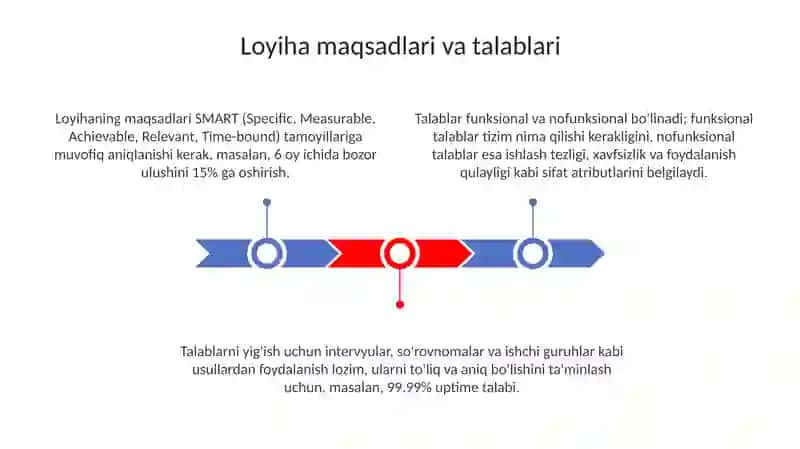 Loyiha xususiyatini ishlab chiqish 3