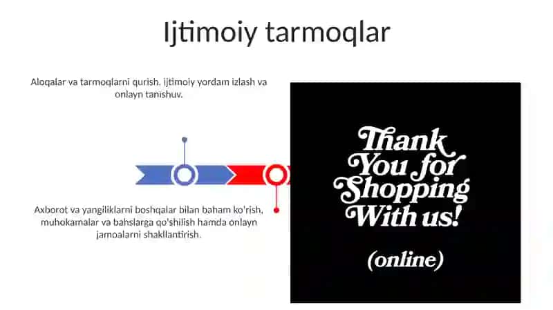 Internetdagi kommunikativ o'zaro ta'sirning asosiy turlari 3