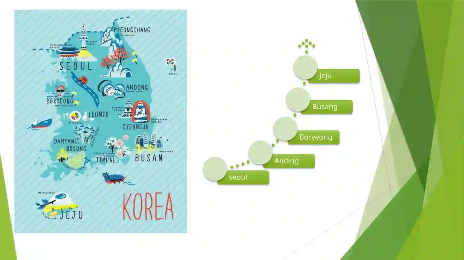 Koreyaning turizm industryasi 3