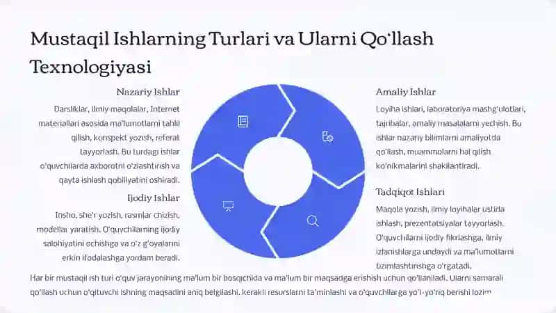 O‘quvchilarning Mustaqil Ishlarini Tashkil Etish 3