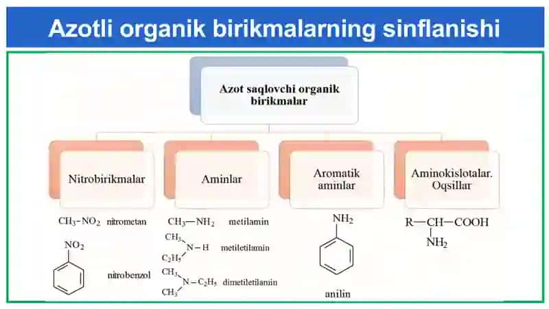 Azotli organik birikmalar 3