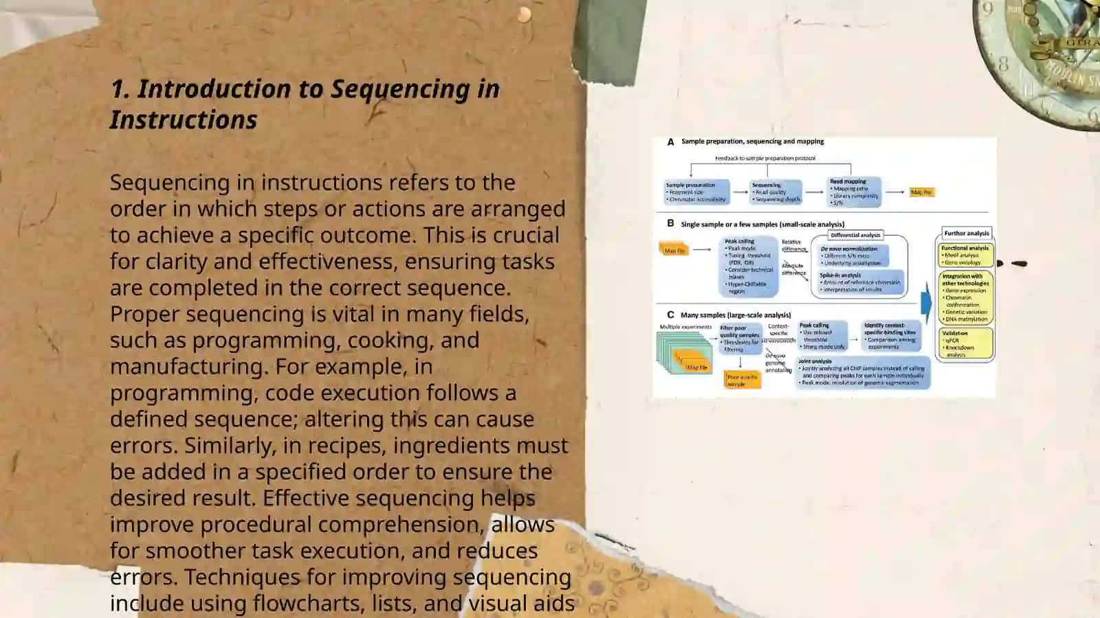 Sequencing of instructions 3